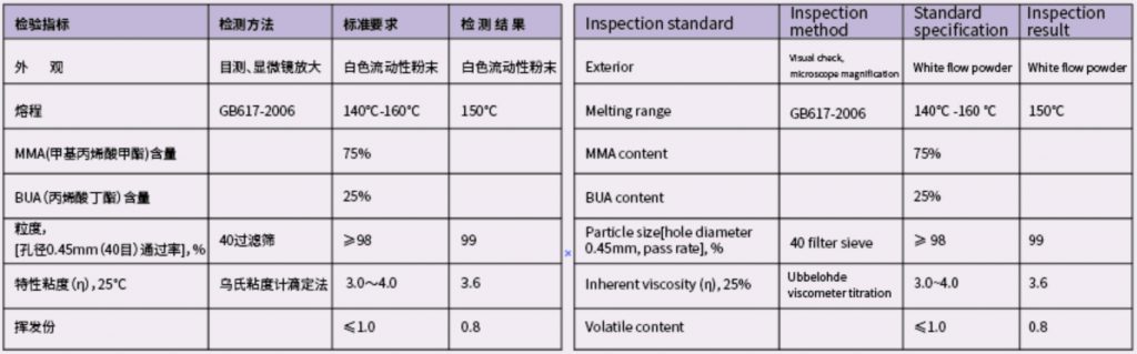 PVC加工助剂参数1PVC processing aids