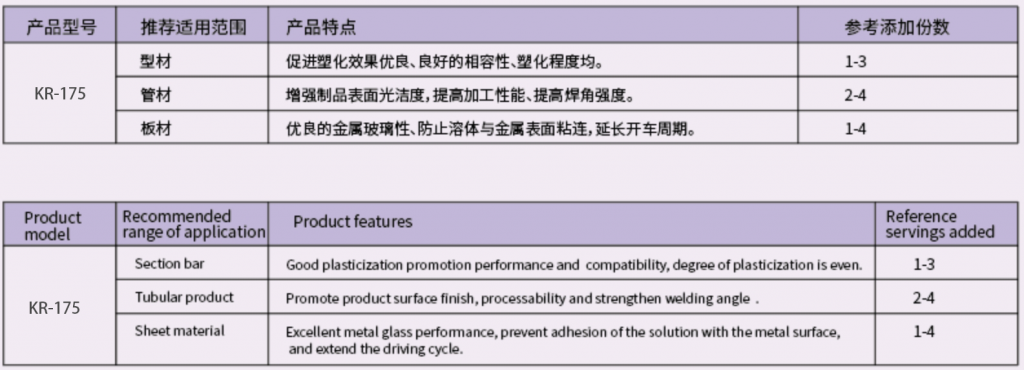 PVC加工助剂参数2PVC processing aids