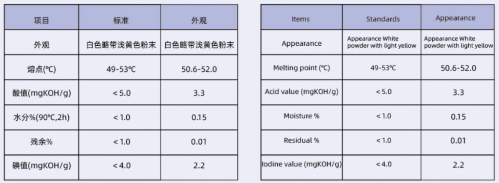 PVC润滑剂参数1PVC lubricants