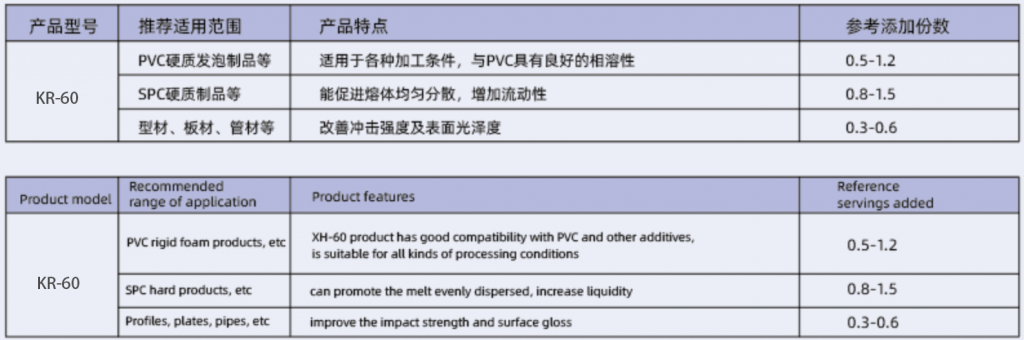 PVC润滑剂参数2PVC lubricants