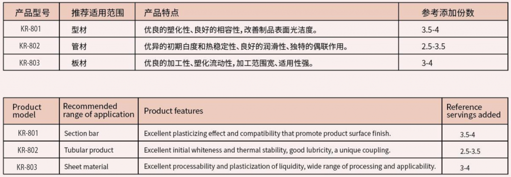 复合稳定剂参数2Compound stabilizer