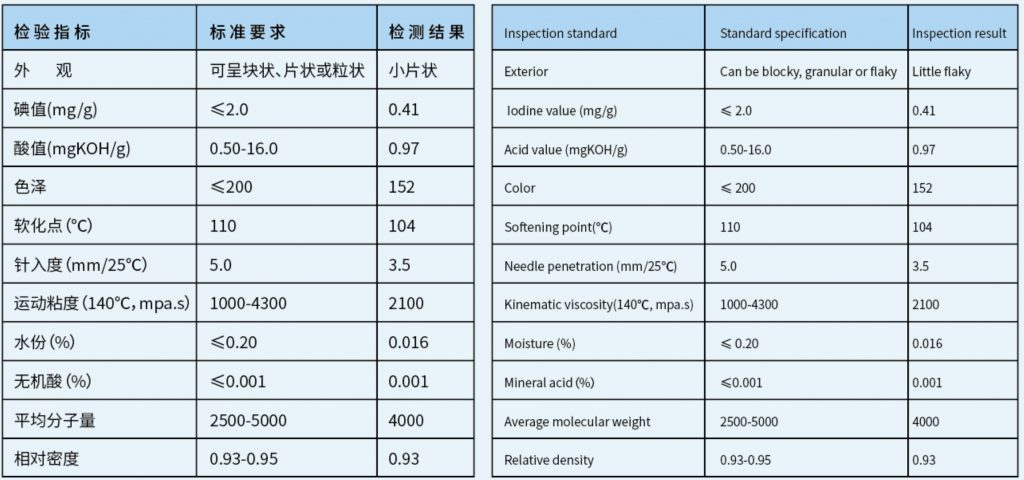 聚乙烯蜡参数Polyethylene wax